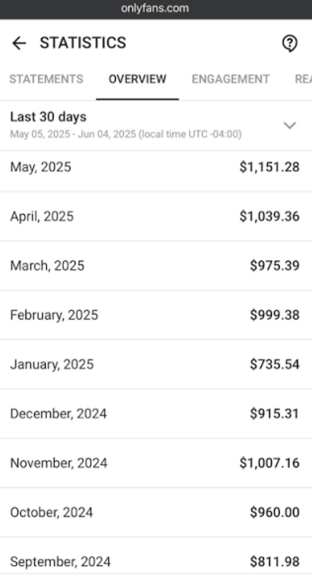 Audience growth β demo